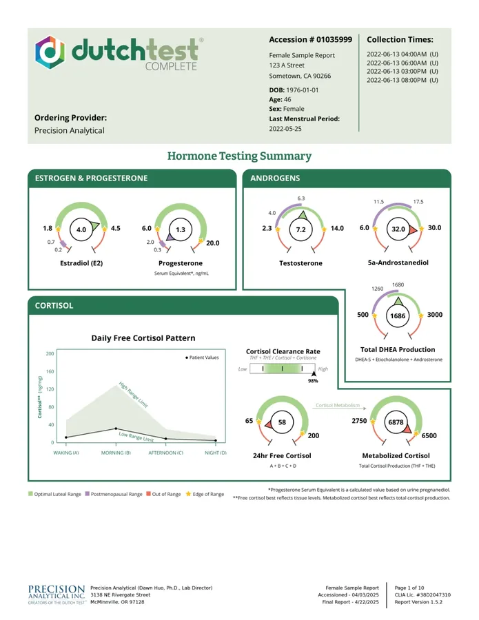 Example DUTCH™ Complete hormone report — estrogen, progesterone, androgens and the daily free-cortisol pattern graphed against optimal ranges